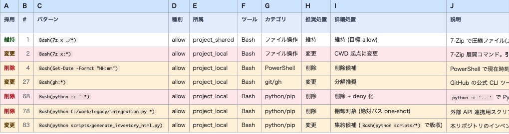 こんな感じ